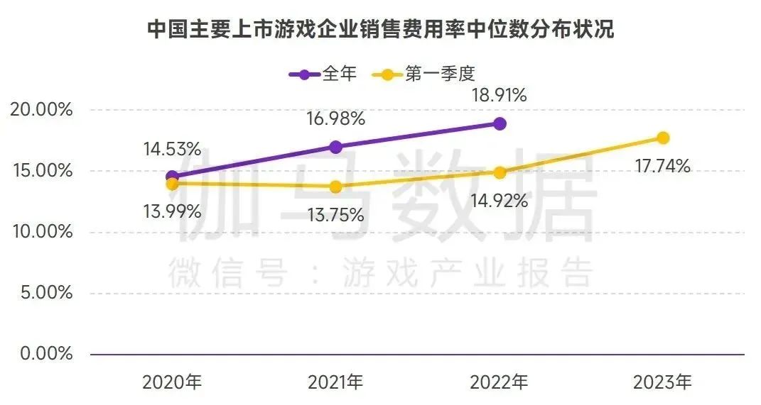 一个月涨粉400万,数百万人挤爆直播间,00后魔改的《植物大战僵尸》火了