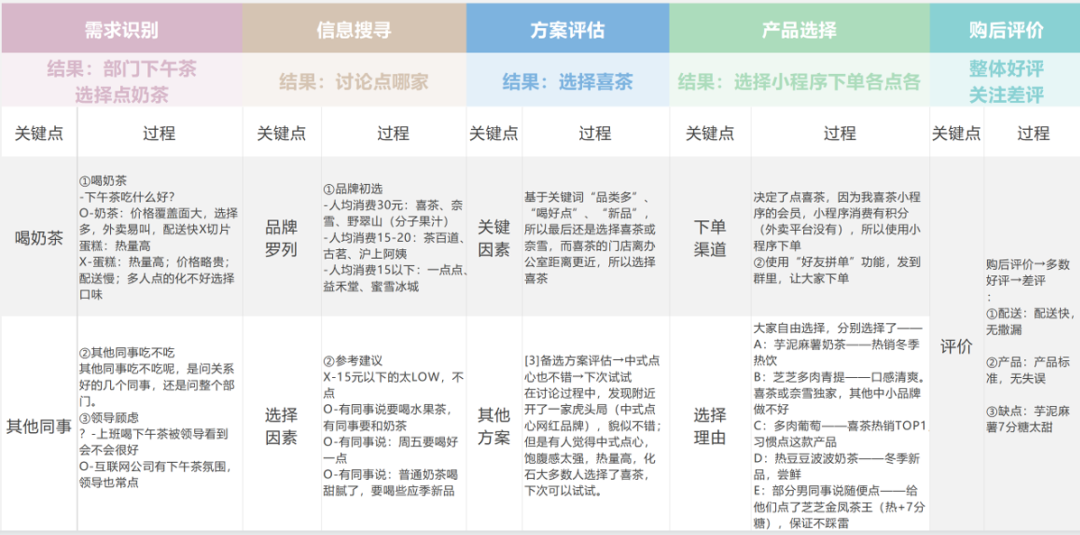思维经验 | 如何刻意练习提升用户思维?