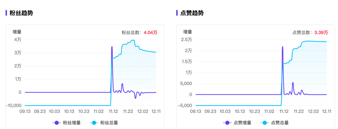 在小红书月赚百万,“厂二代”们迎来泼天富贵