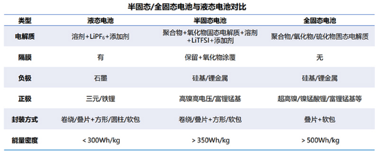 加码固态电池,宁德时代想继续当“宁王”