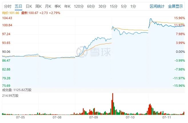 “萝卜快跑”火出圈:自动驾驶产业发展按下“加速键”