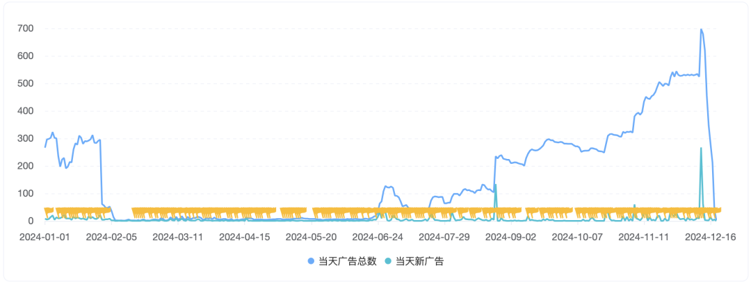 字节跑出的AI黑马,全球MAU超8亿,收入近百亿