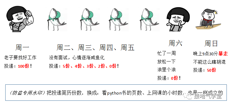 找数据分析工作，为什么简历投出去没动静？