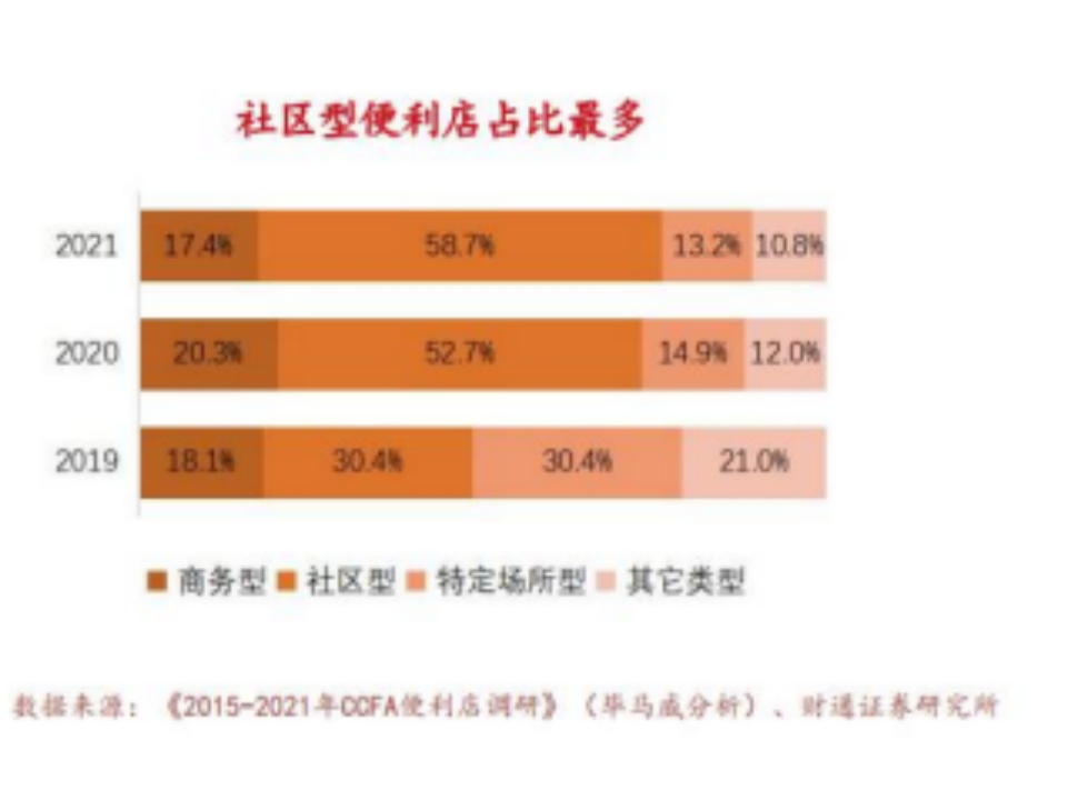 对话零食很忙:三年3000家,十倍扩张背后的增长方法论