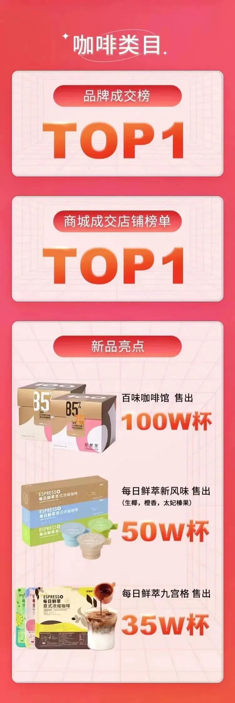 在抖音双11,见证咖啡“第一”的现场