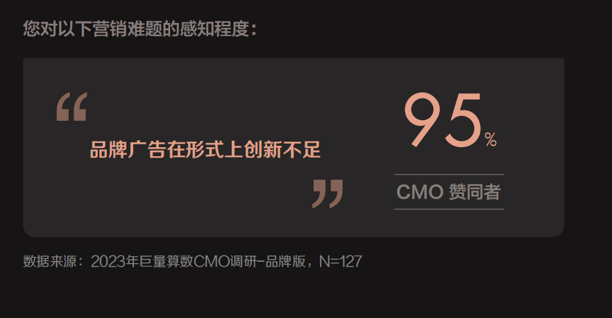 现在，花钱的CMO们终于开始乐观了