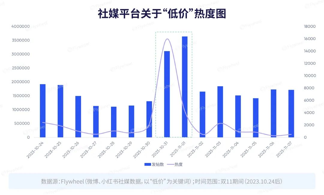 行业洞察 | 5.9的粉底液爆卖20w+,双11是谁的春天?