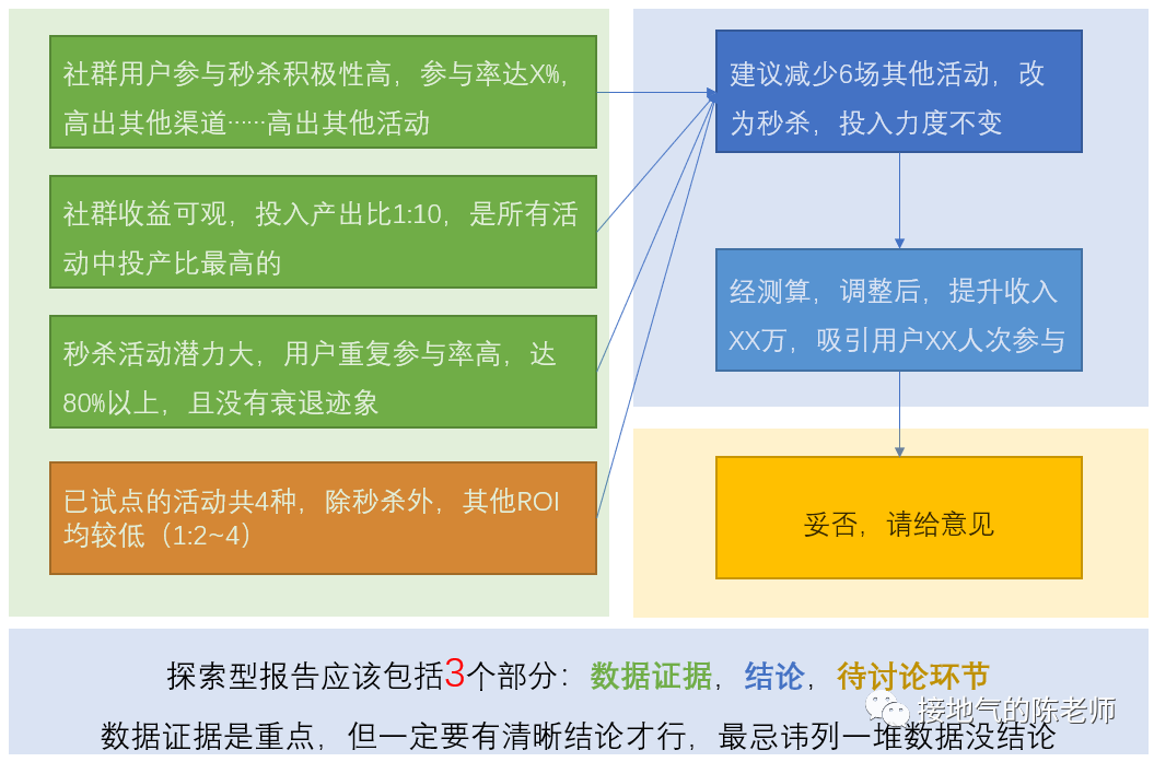 必须收藏!7种数据分析报告详细写作指南