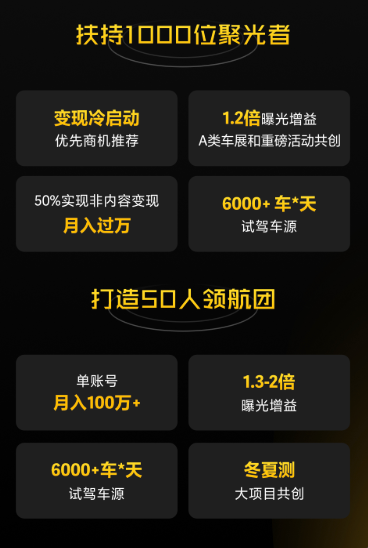 每天3.1亿用户围观、全年变现60亿,抖音又一赛道爆火