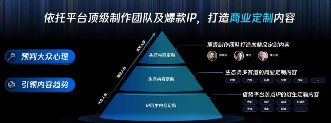 全域升维,内容营销驶向下一站