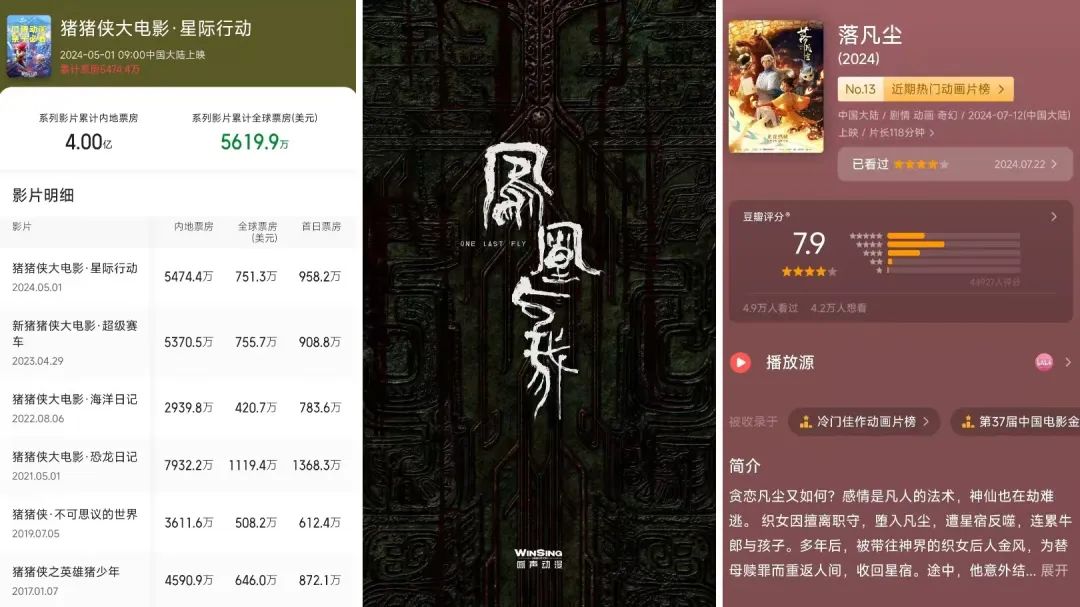 数读2024:127部动画电影备案,神话IP降温,多元题材崛起?|雷报
