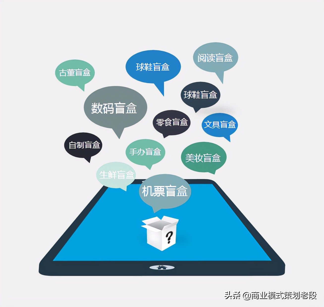 盲盒电商模式为什么那么火? 盲盒电商模式为什么那么火?