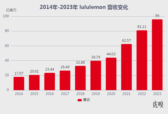 中国高质量男性,终于被Lululemon盯上了!