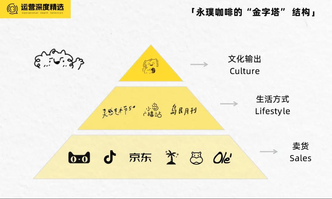 当永璞在微信里谈论生活方式时,在谈些什么?丨全域研究