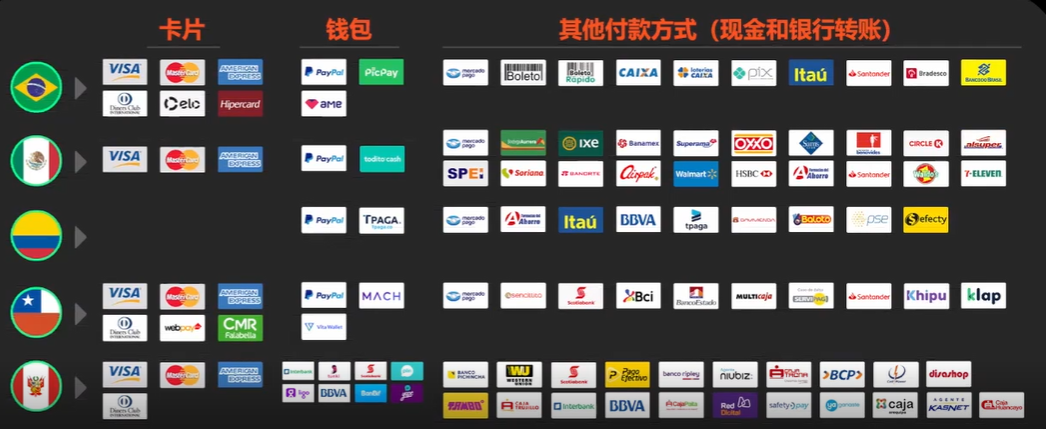 互联网娱乐的蓝海市场:拉美地区现状分析及常见问题