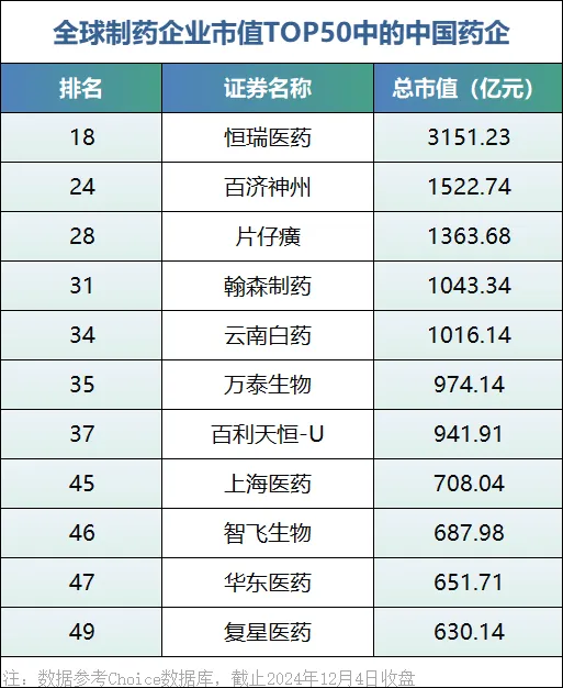 逼近千亿市值，这家四川企业成为中国医药产业最大&ldquo;黑马&rdquo;