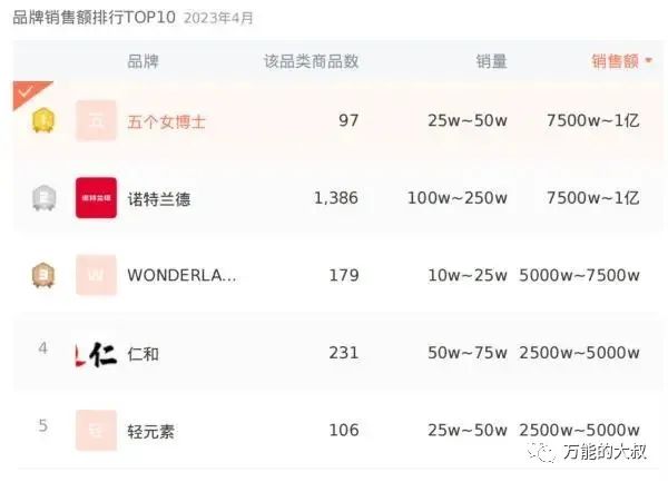 “都是你们逼的”,五个女博士已卖1.8个亿???