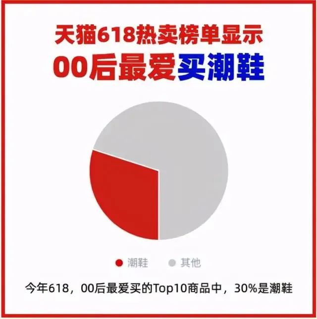 阿迪达斯，&ldquo;命丧&rdquo;00后！