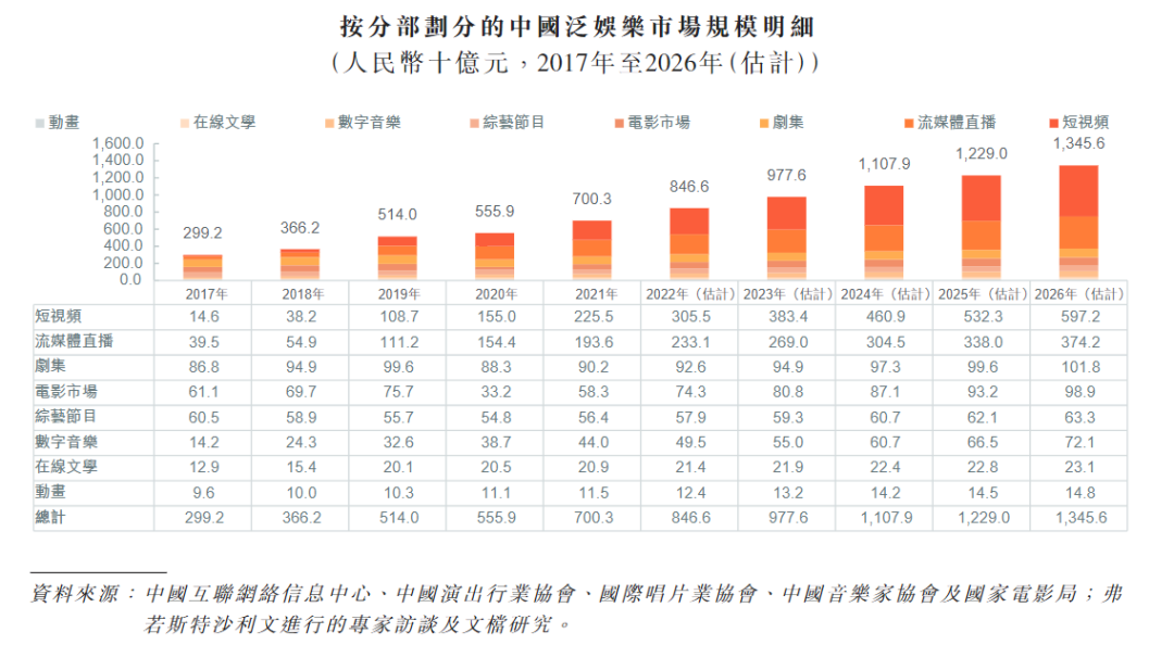 从美依礼芽的出圈看2023粉丝经济