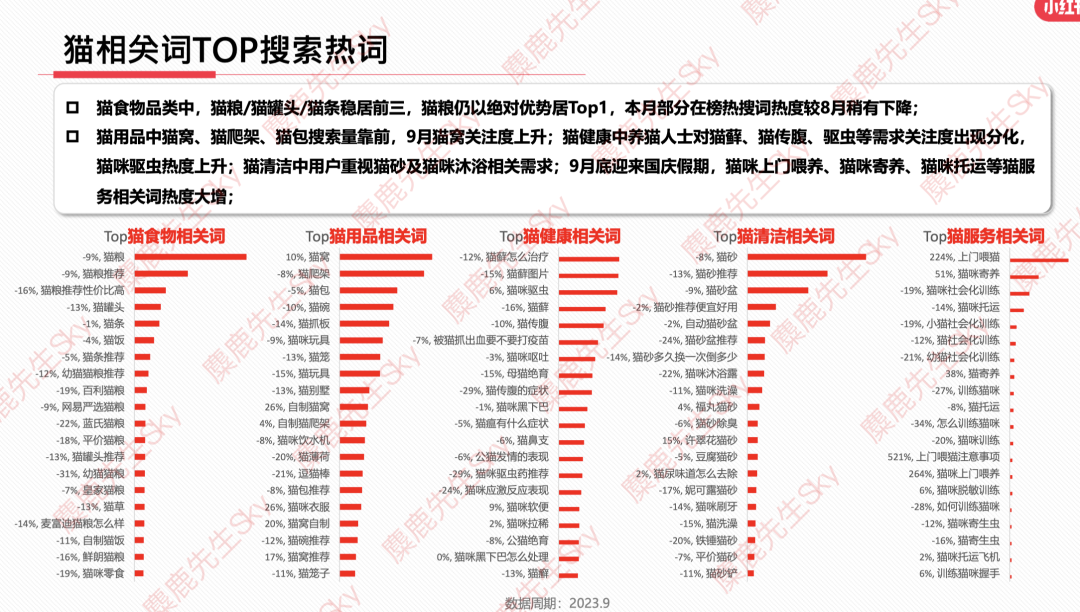 最新!小红书9大类目增长趋势分析