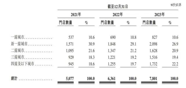 茶百道上市，新茶饮们还要&ldquo;跟牌&rdquo;？