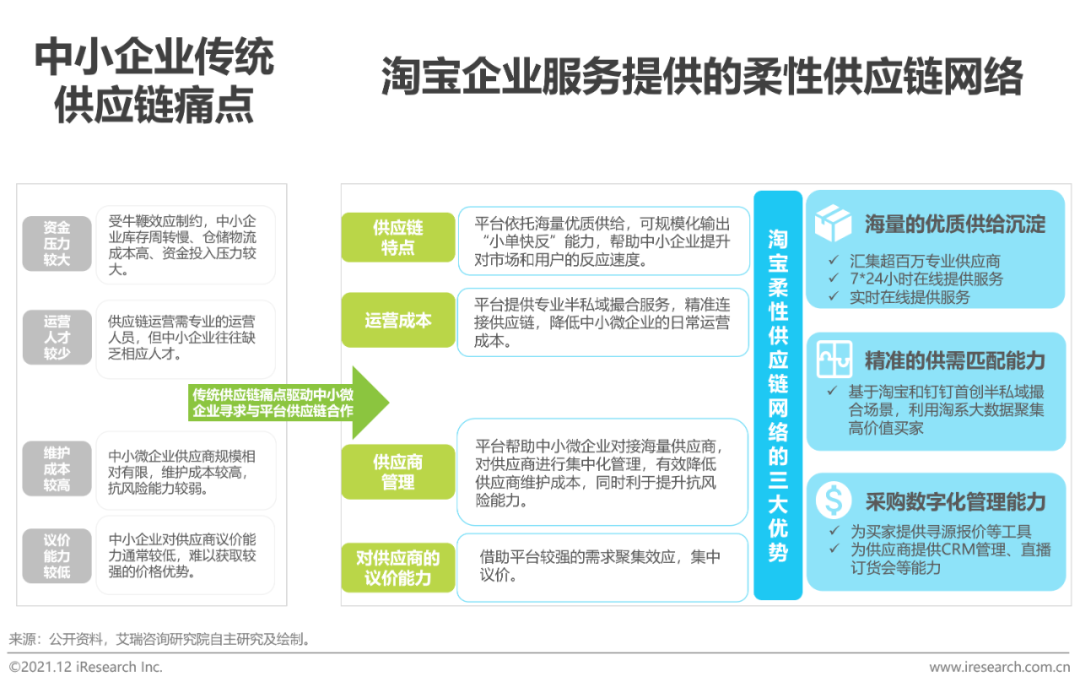 2021年中国企业采购电商市场研究报告