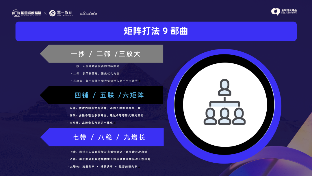 站在视频号直播浪尖,爱丽丝5500万GMV之道丨峰会实录