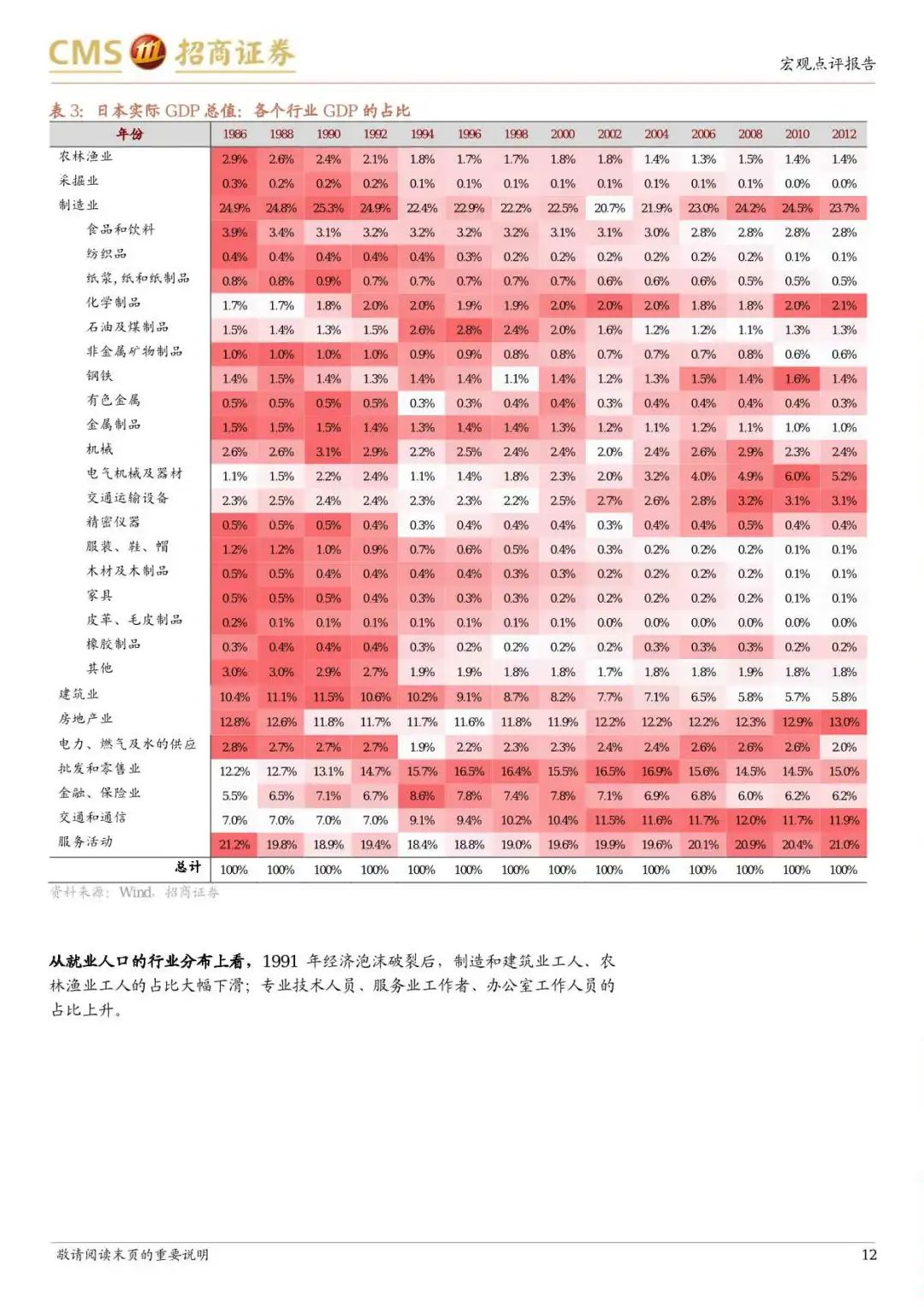 日本&ldquo;失去的20年&rdquo;经济有何亮点？