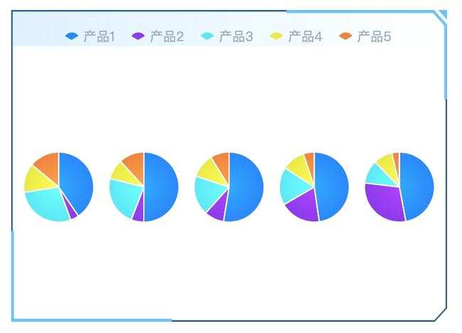 掌握这10款可视化图表,小白也能玩转数据分析