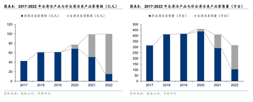 2023年扫地机器人或将走出产业寒冬！