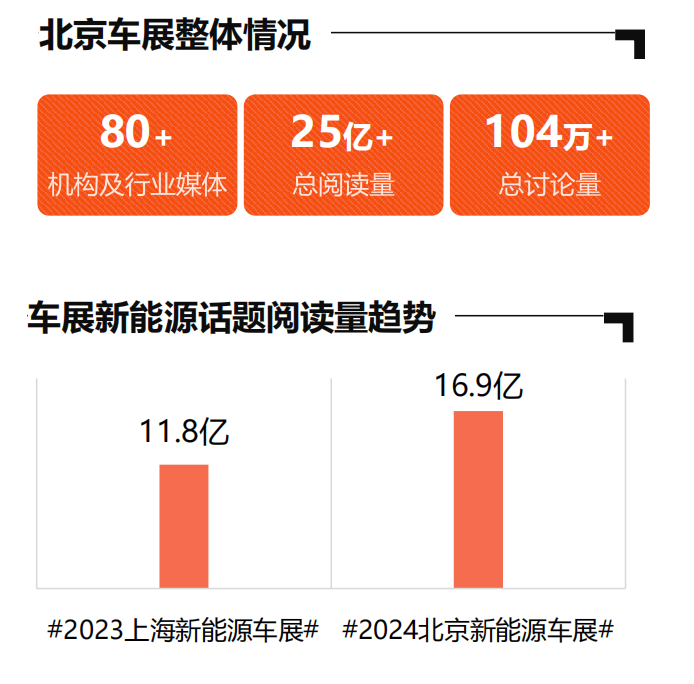 一份报告,让我们看到了微博穿越周期的秘诀
