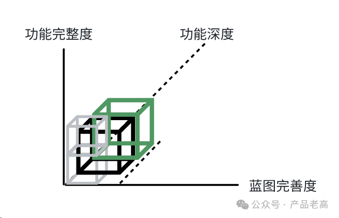 产品能力模块系列:产品规划
