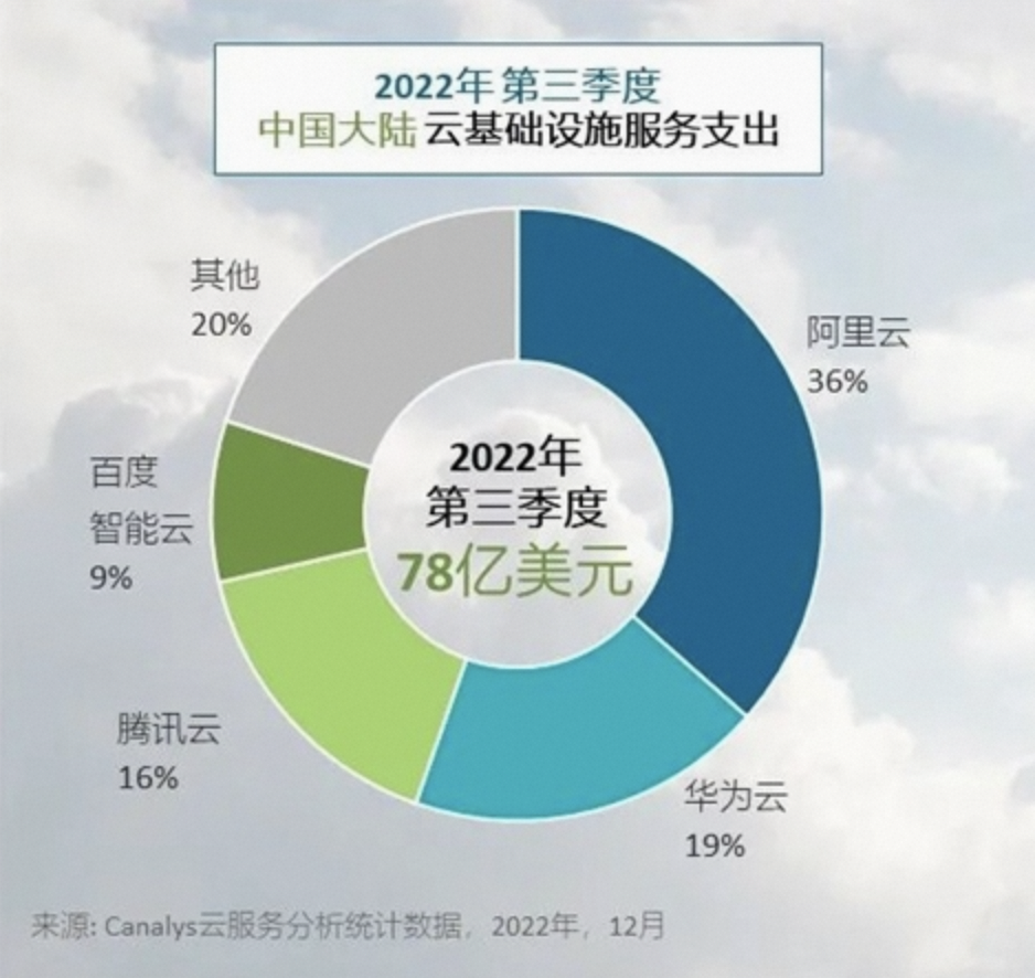 出海业务&ldquo;狂飙&rdquo;，阿里要回暖了？
