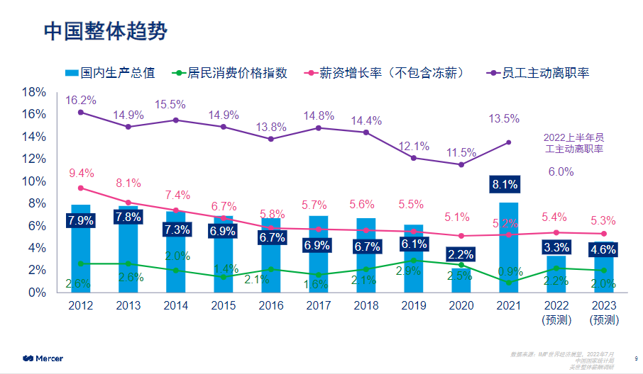 2023热门领域趋势抢先看!