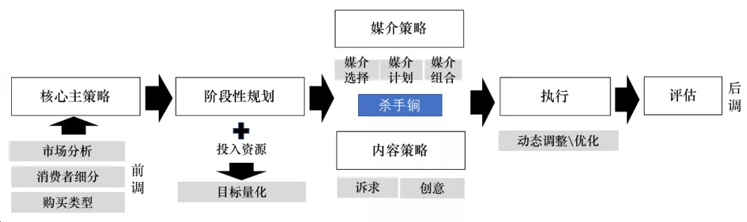 新品上市营销活动怎么做（解析新品营销方法论）
