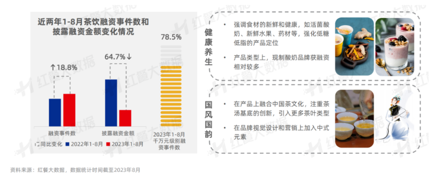 茶颜悦色&ldquo;徘徊&rdquo;上市背后：品牌魅力衰减，文化内核单薄