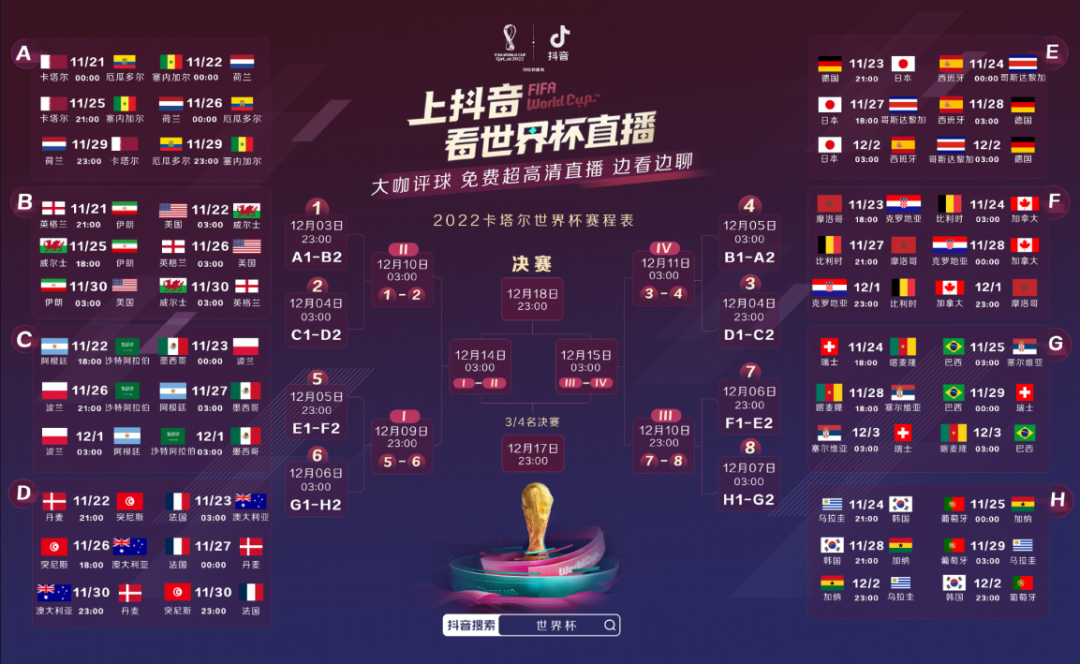 抖音10亿拿下世界杯,值吗?