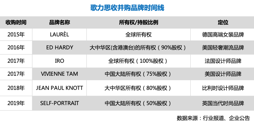 时尚品牌出海的&ldquo;不可能三角&rdquo;，怎么破？