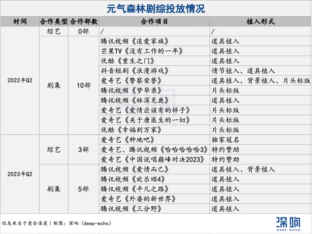 Q2剧综招商观察:品类、内容和玩法都有了新变化