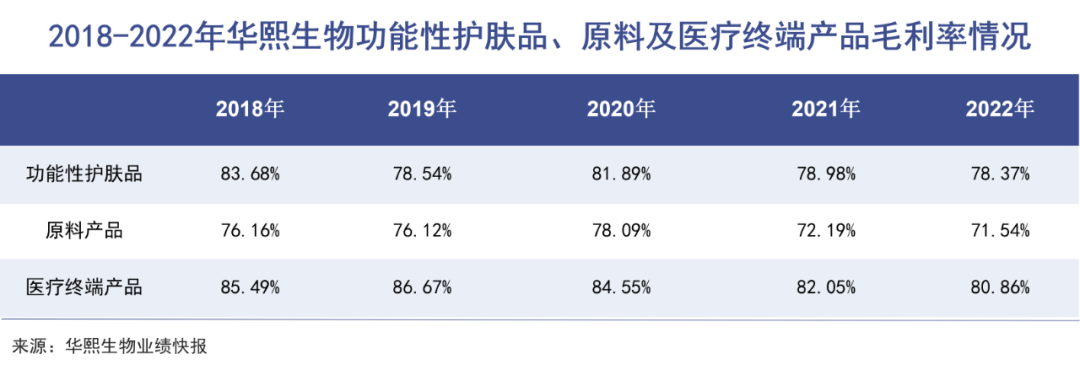 医美三大佬,都不想只靠玻尿酸了|巨潮