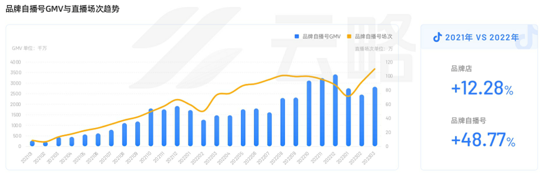 2023品牌新媒体矩阵营销洞察报告：流量内卷下，如何寻找增长新引擎？