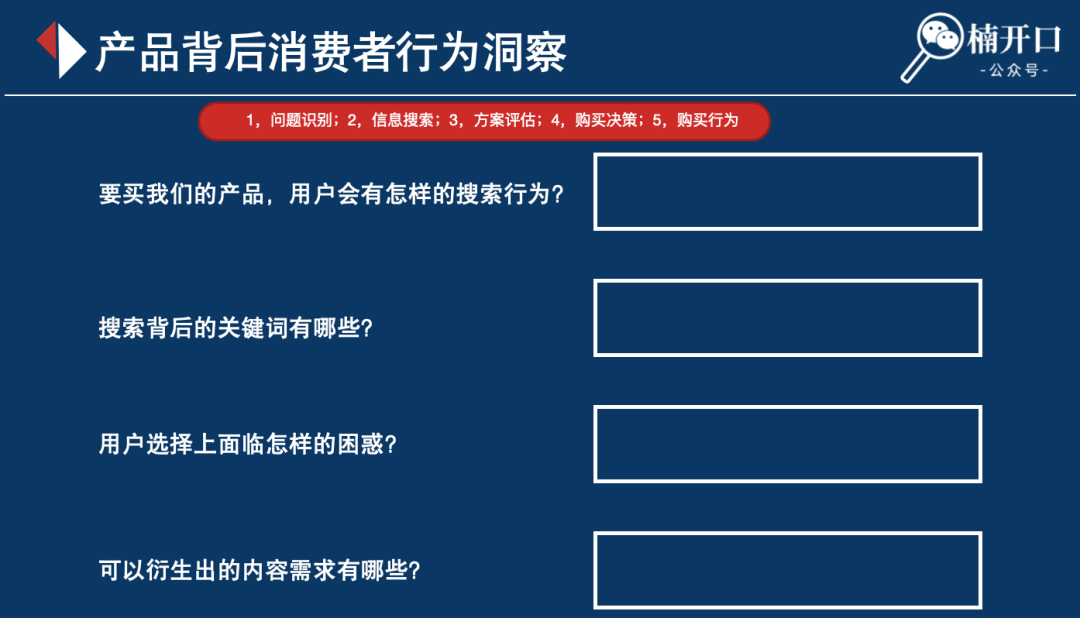 小红书投流钱花不出去?所属类目可合作的博主特别少?如何解决这2大问题!