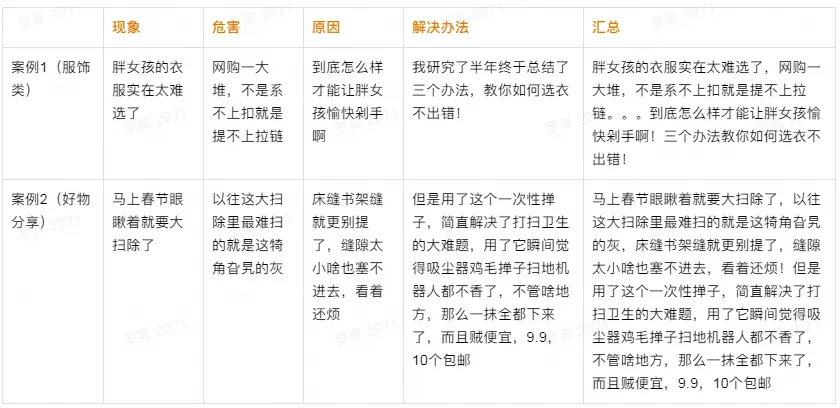 抖音企业号运营方法论