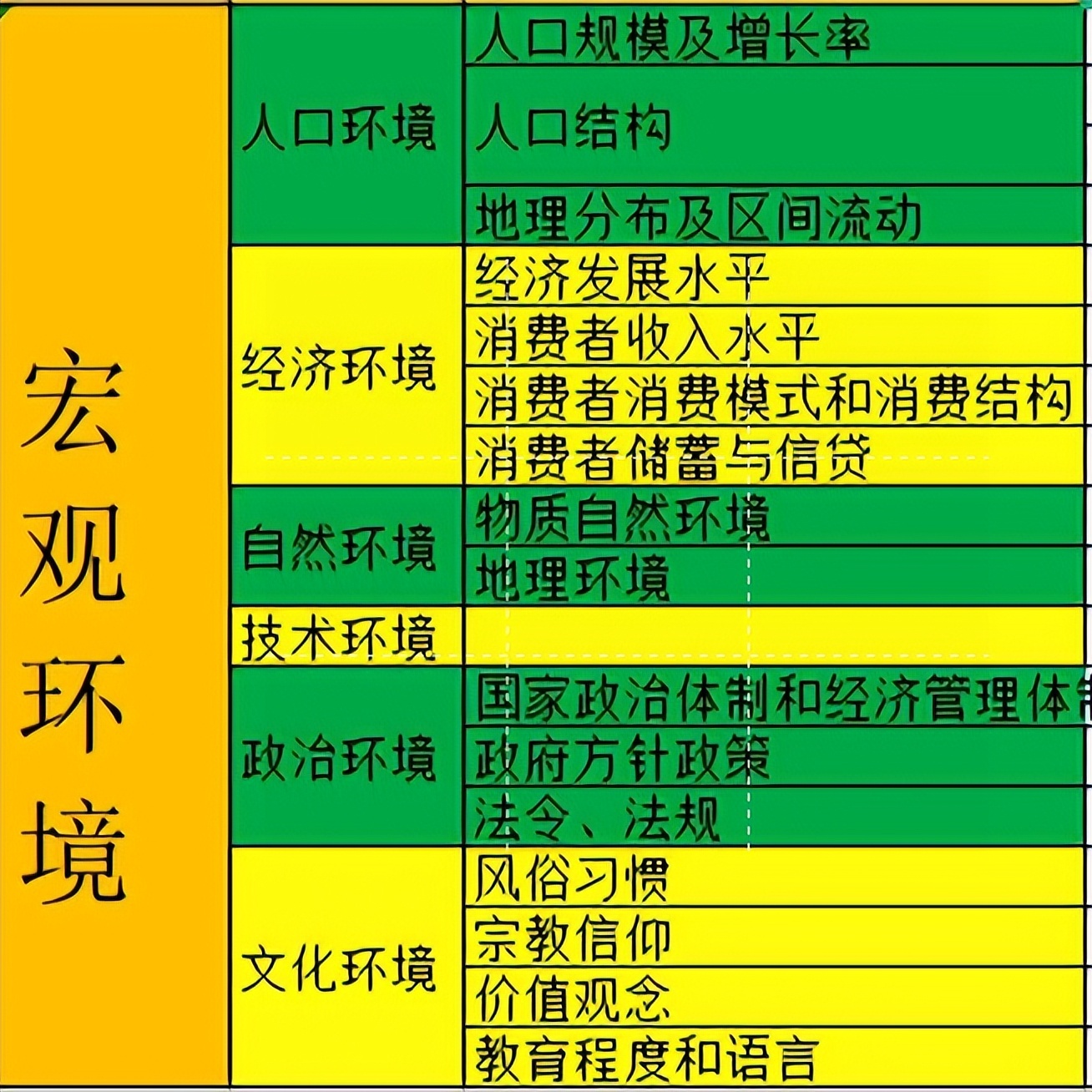 一起学营销之营销环境 一起学营销之营销环境