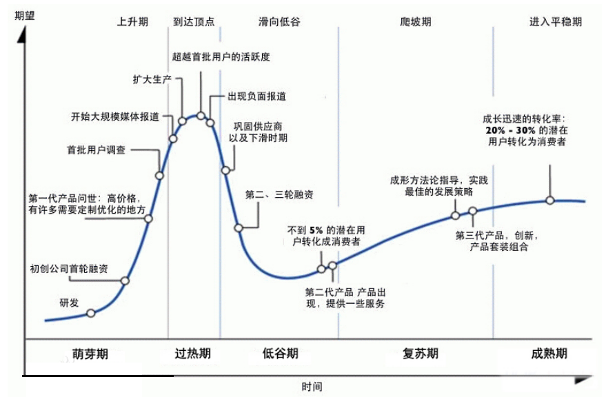 万能的达克曲线,彻底治好你和企业的精神内耗