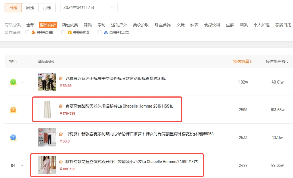 应季商品单日热销万件!近期视频号热卖商品有哪些?