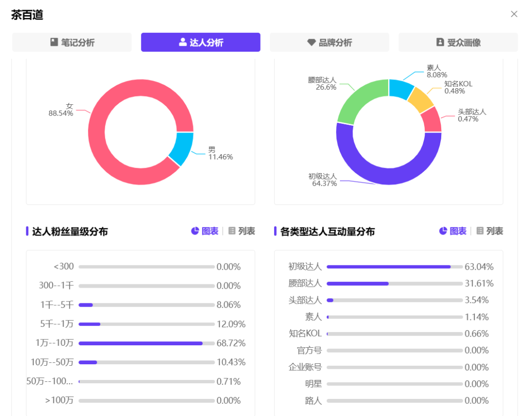 新茶饮“卷疯”了!新品牌销量1年涨10倍,老顶流传闻将倒闭