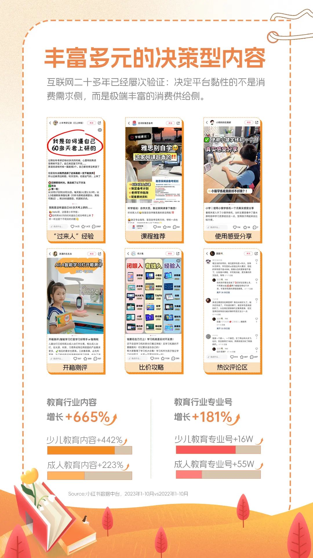 教育行业如何在小红书「科学种草」?