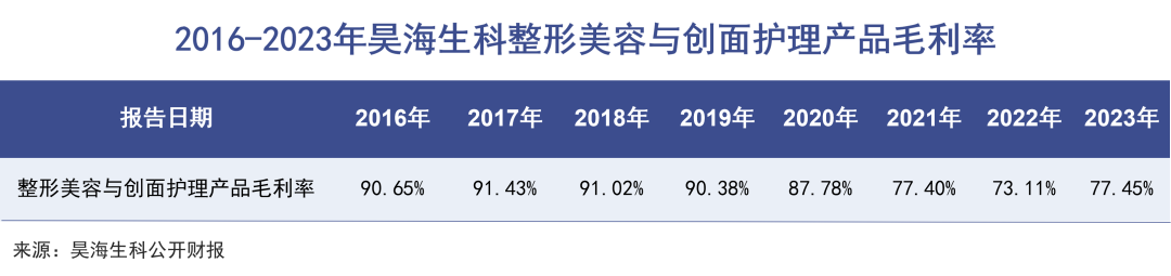 医美三大佬,都不想只靠玻尿酸了|巨潮