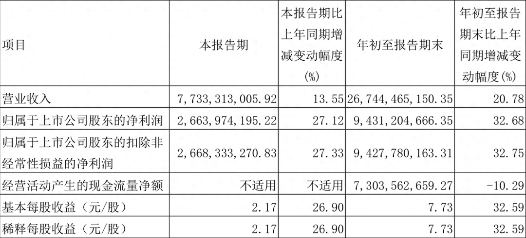 白酒行业下行期,汾酒正在跻身高端市场